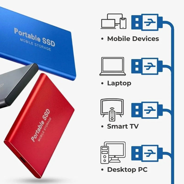 Bærbar Ekstern Solid State Disk – Rask USB 3.1 Lagring